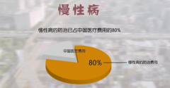 商务部发布《规划》引导药店重视慢性病